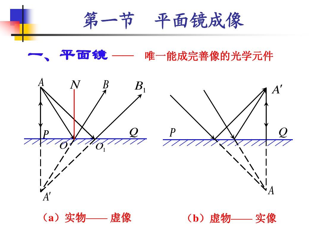 平面镜成像是虚像的实验_成像平面镜实像虚像的区别_平面镜成像的虚像和实像