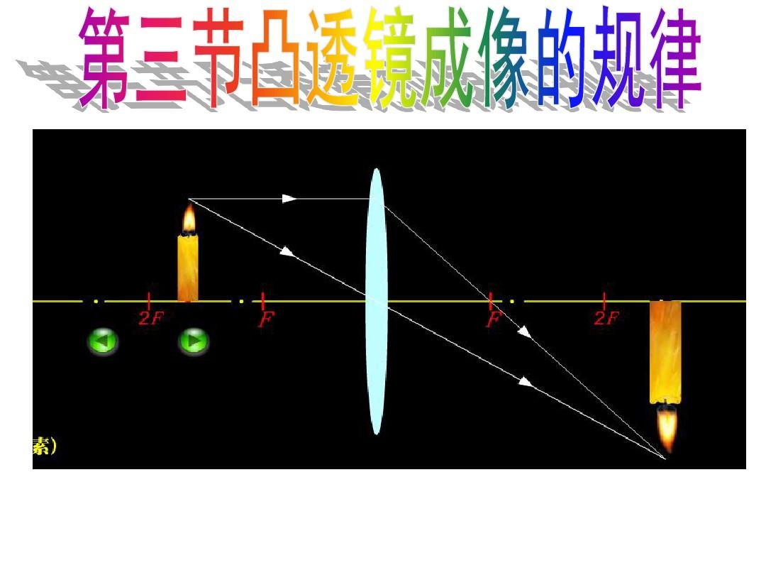凸透镜成像规律的探究实验_探究凸透镜成像规律的原理_成像凸透镜成像规律