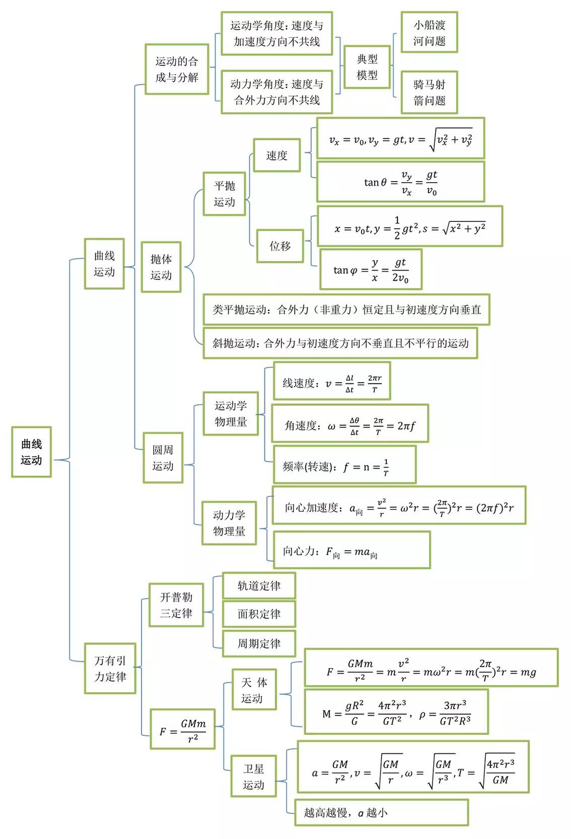 物理思维导图人教版_思维导图物理教学_八年级物理思维导图总结