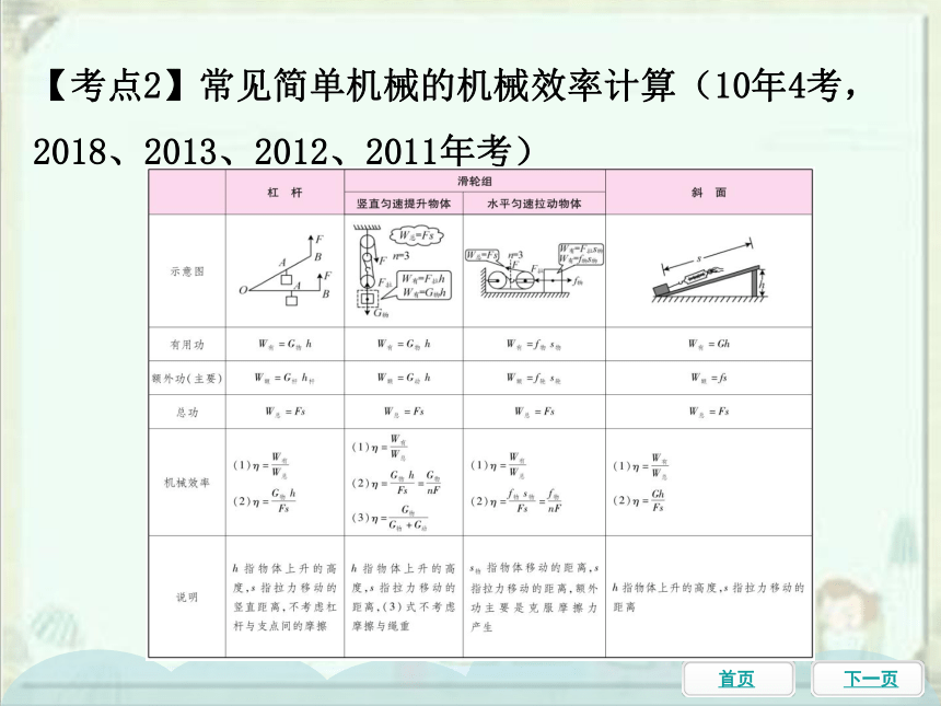 功功率机械效率计算题及答案_功功率机械效率计算公式_机械效率总功计算公式
