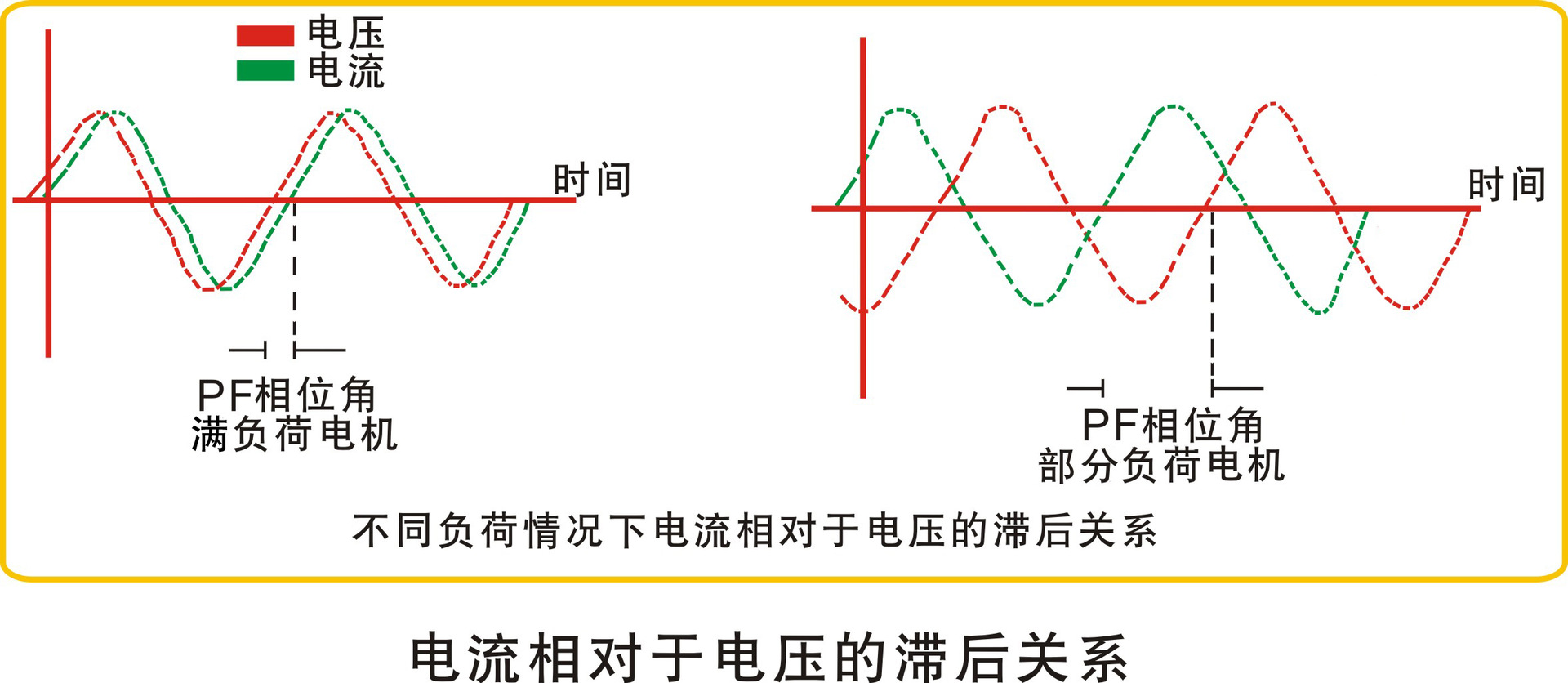 电流电压功率关系公式_电功率与电压电流的关系图_电流和电压和功率的换算