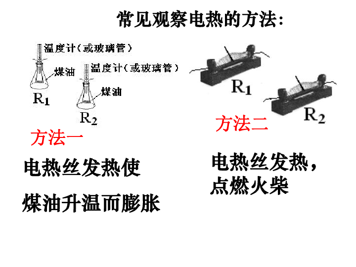 焦耳定律演示器的工作原理_反冲运动演示器_穿管器演示