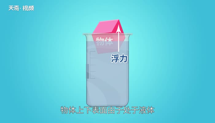 流体流速与压强_流体压强与流速关系视频_流体压强与流速的关系原理