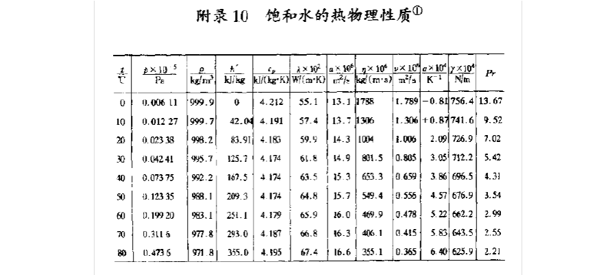 水的密度比冰大的原因_冰出于水而寒于水_水分子的内能比冰分子的内能大