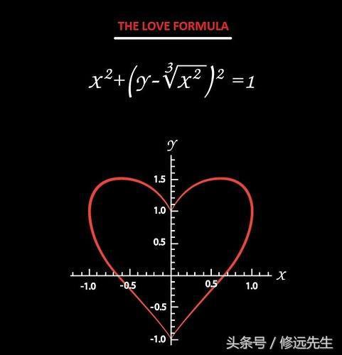 初中物理表白公式大全_初中物理公式表白暗语_可以用来表白的物理公式