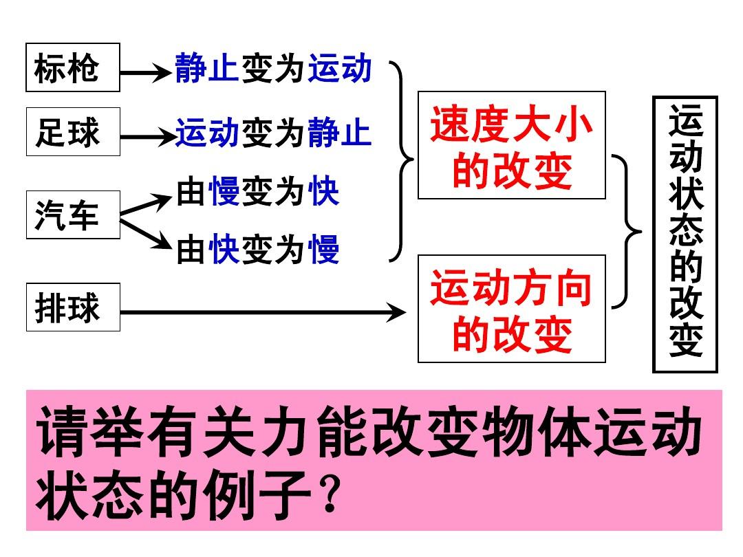 力的平衡公理_二力平衡公理列子_力平衡原理