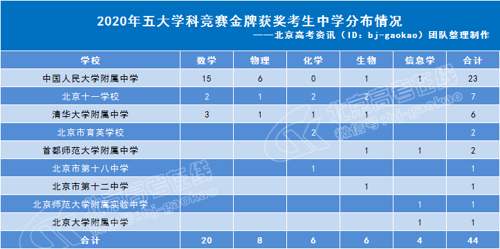 物理初中竞赛_泛珠三角物理奥林匹克竞赛_2023物理竞赛国家队