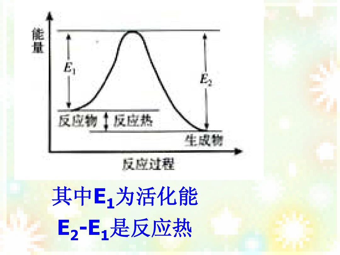 动量定理小球碰撞实验_碰撞过程中动量定理的推导公式_碰撞过程动量守恒的演示实验