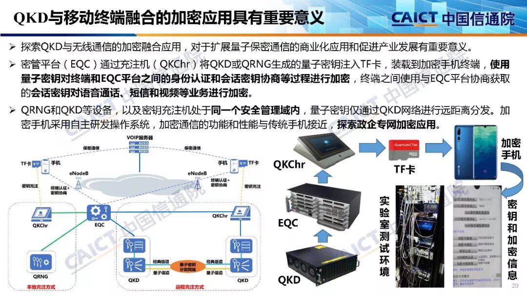 量子通信_量子通讯干线_量子通信干线建设全部停工