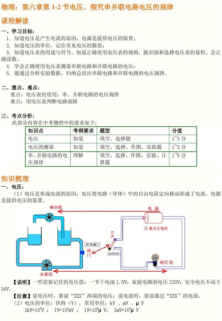 初中物理模拟实验软件_模拟物理初中实验软件有哪些_初中物理实验模拟软件免费