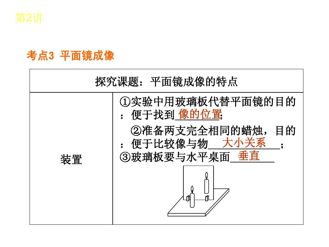 八年级物理平面镜成像习题_物理平面镜成像画图题怎么画_物理平面镜的成像规律