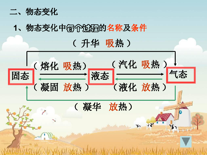 凝固图像熔化分析怎么做_熔化和凝固图像及应用_熔化和凝固图像分析
