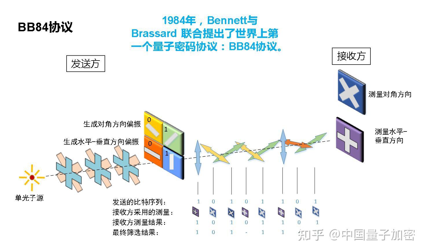 量子物理在现代科技中的应用_量子物理实际应用_量子物理应用到哪些领域