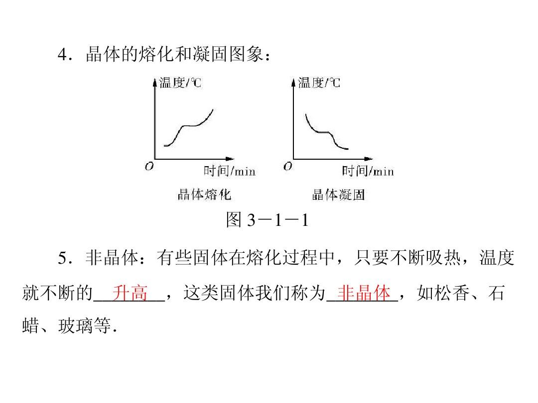 熔化和凝固图像分析_凝固图像熔化分析实验报告_熔化图像和凝固图像
