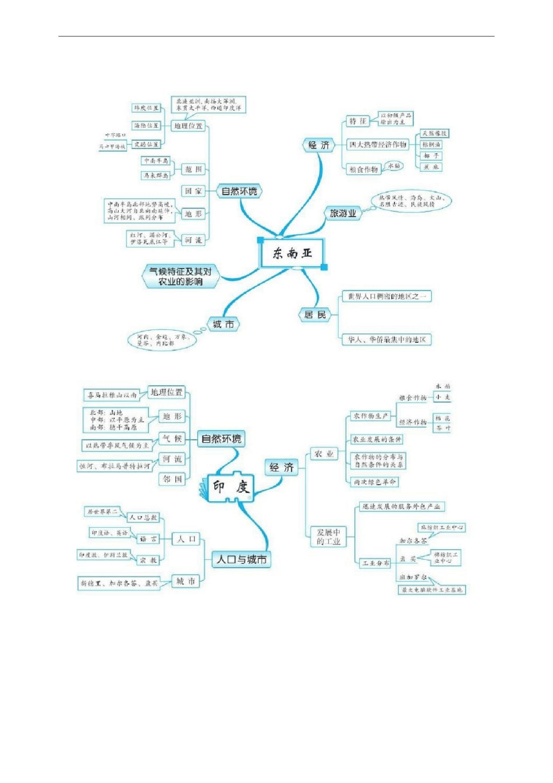 年级上册思维导图怎么画_八年级上册光现象思维导图_年级上册思维导图第二单元