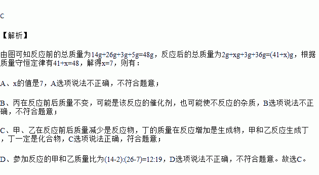 质量守恒定律相关的实验视频_质量守恒定律教学实验视频_质量守恒定律中考实验视频