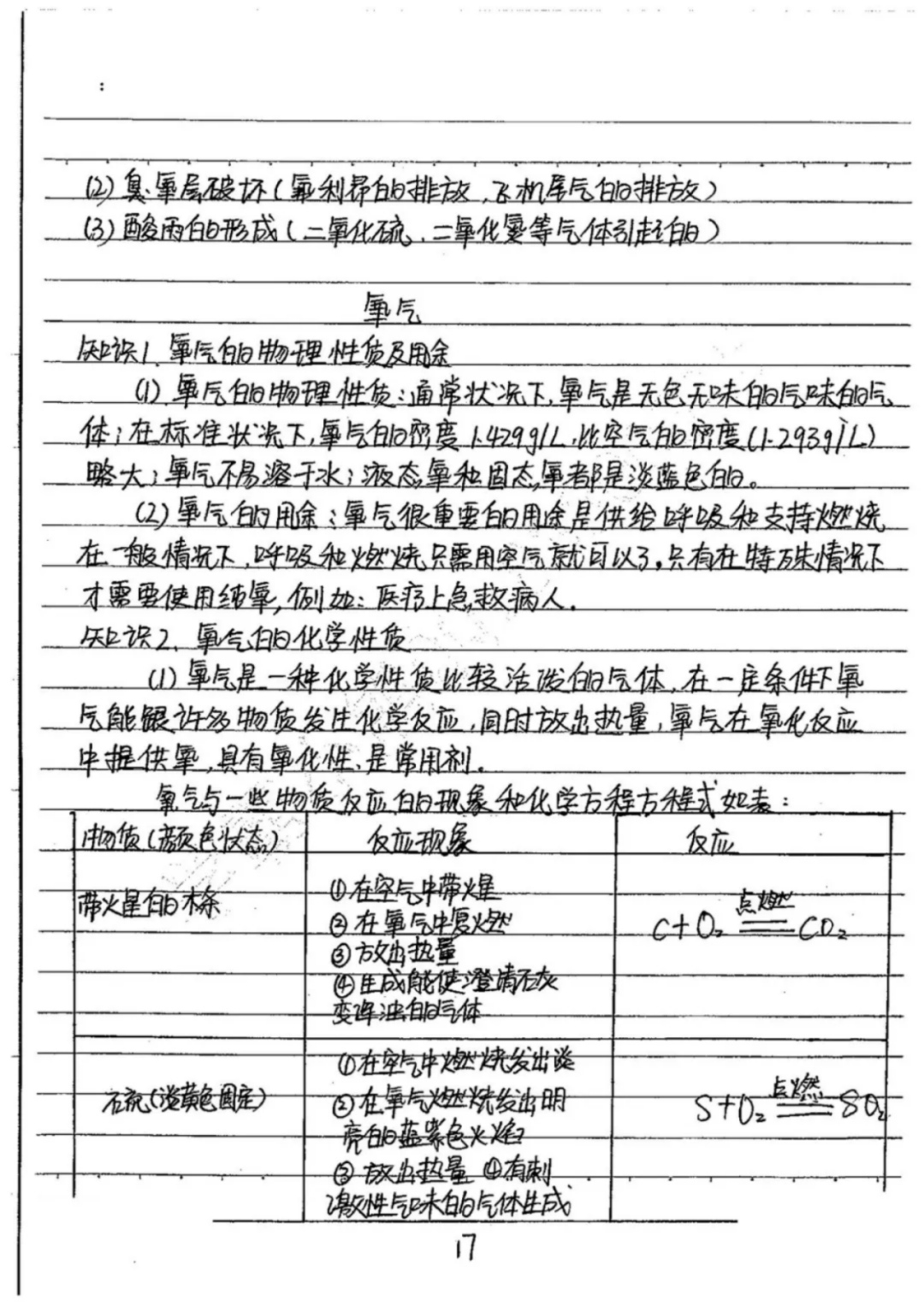 初中物理实验总结归类_初中物理所有的实验总结_初中物理实验方法总结与归纳