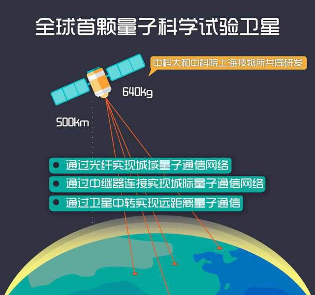 中国国盾量子通讯_量子盾是什么_量子国盾骗局