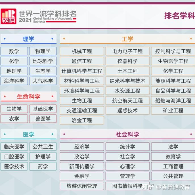 物理学科排名靠前的大学_2017大学学科排名_times大学学科排名