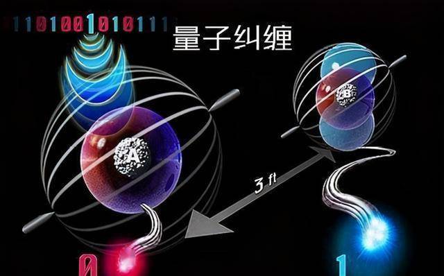 量子传输速度_量子传输速度是多少_量子传输速度有多快