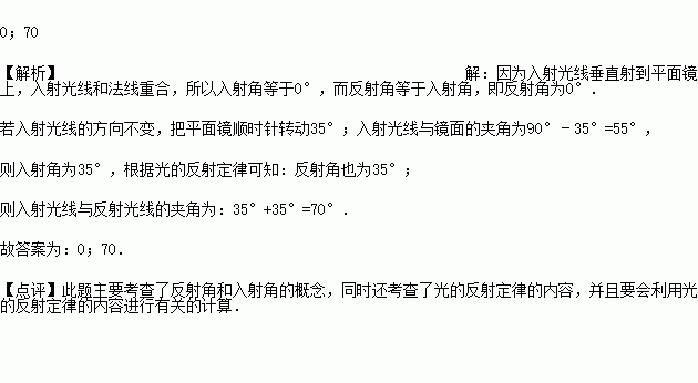 平面镜成像仪器_平面镜成像特点的实验原理_成像平面镜原理实验特点是什么