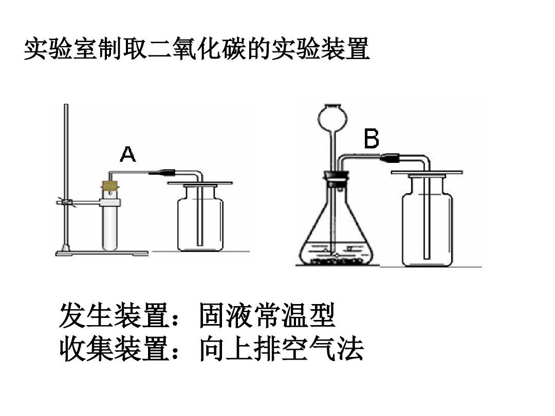 实验室二氧化碳制备装置_实验室制取二氧化碳的装置实验视频_实验室制取二氧化碳实验装置