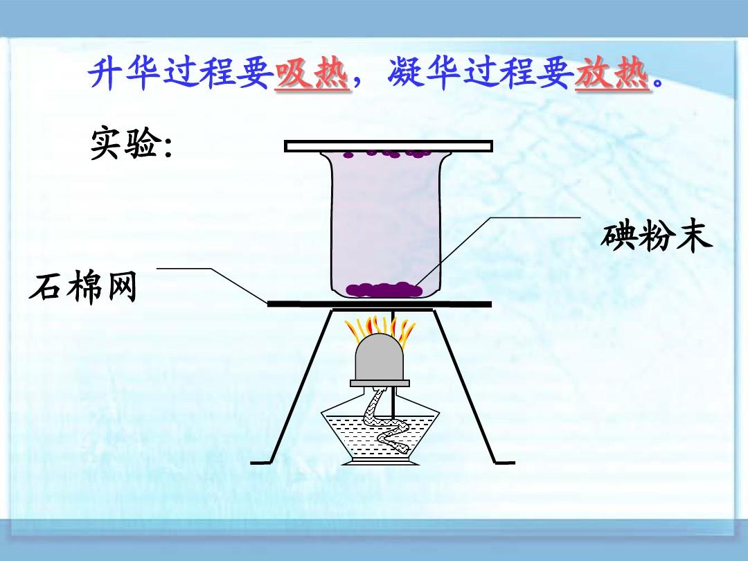 物理升华和凝华教学设计_初二物理升华和凝华教案_初中物理升华和凝华说课课件