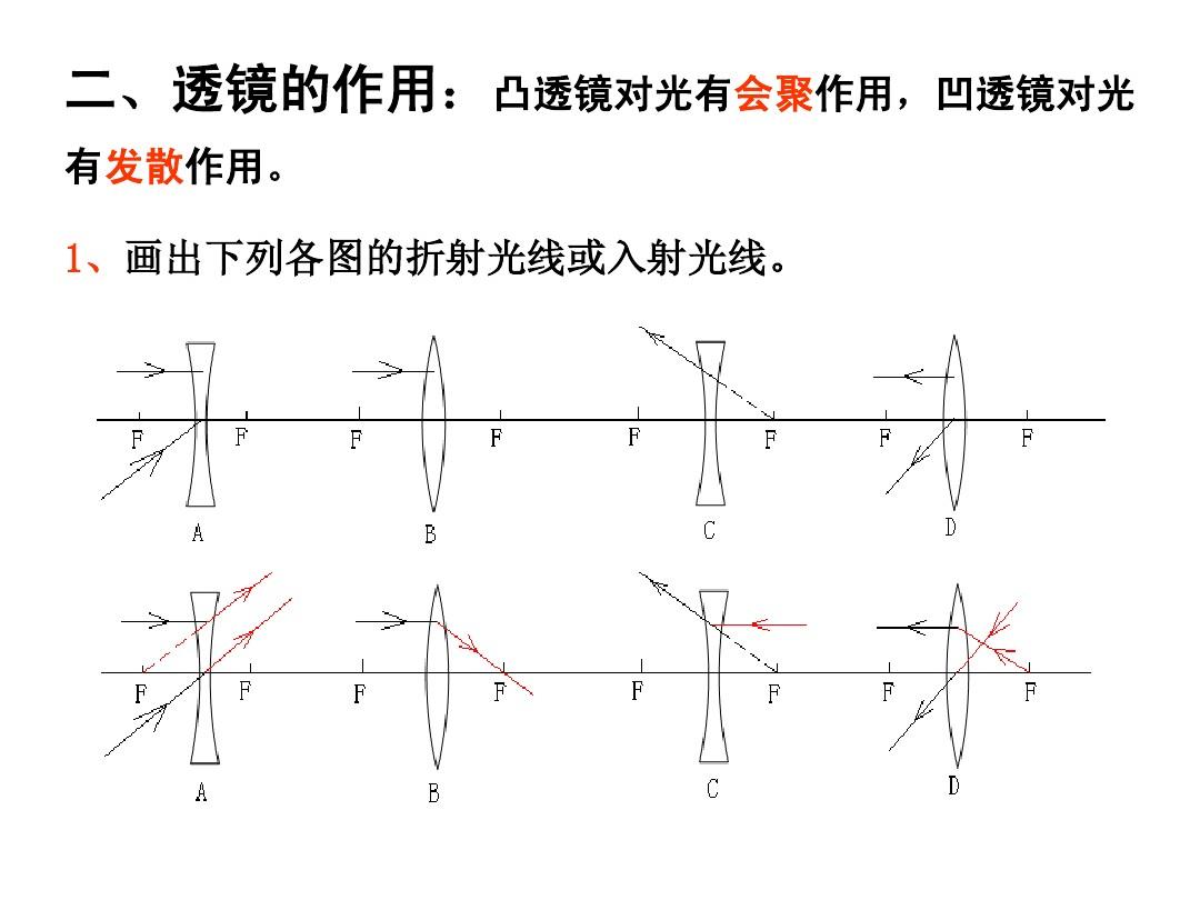 透镜凸凹区别是什么_凸透镜和凹透镜的区别_透镜凸凹区别图