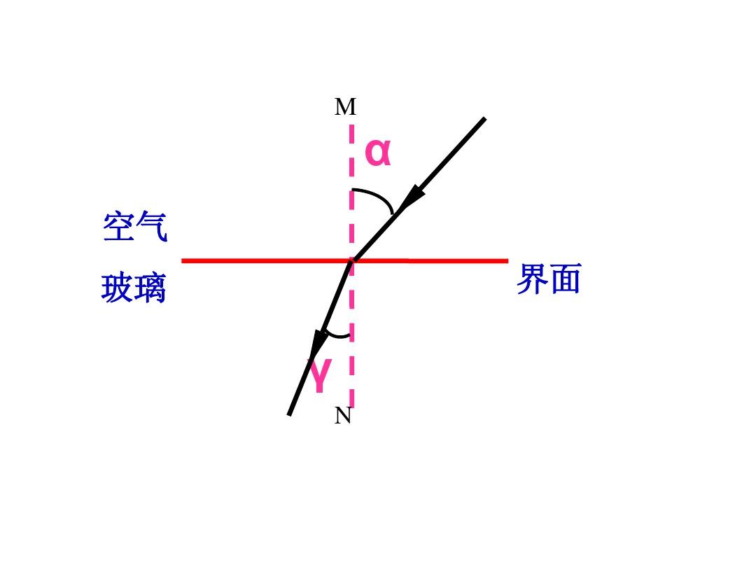 物理生活中的透镜视频讲解_物理生活中的透镜思维导图_物理生活中的透镜知识点