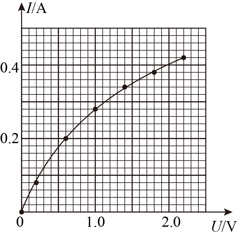 测量灯泡电功率的实验表格_测量电灯泡功率的实验视频_测量小灯泡电功率实验表格