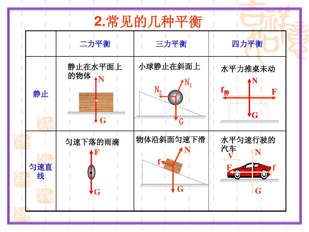 相对作用力是哪两个力_旋翼飞机的扭转力如何平衡_二力平衡和相互作用力课程