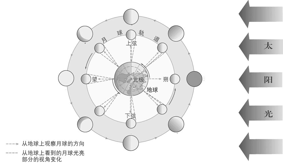 电流做功快慢教学反思_运动的快慢教学设计意图_意图快慢运动教学设计及反思