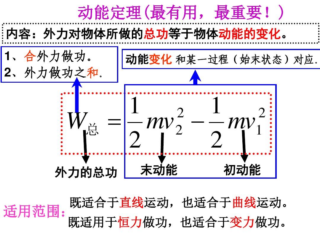 碰撞的动量定理_碰撞过程中动量定理的推导公式_动量定理碰撞速度公式
