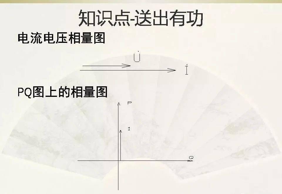 初三物理电磁感应知识点总结_初一到初三的历史知识梳理点_感应加热器塑机电磁加热控制器