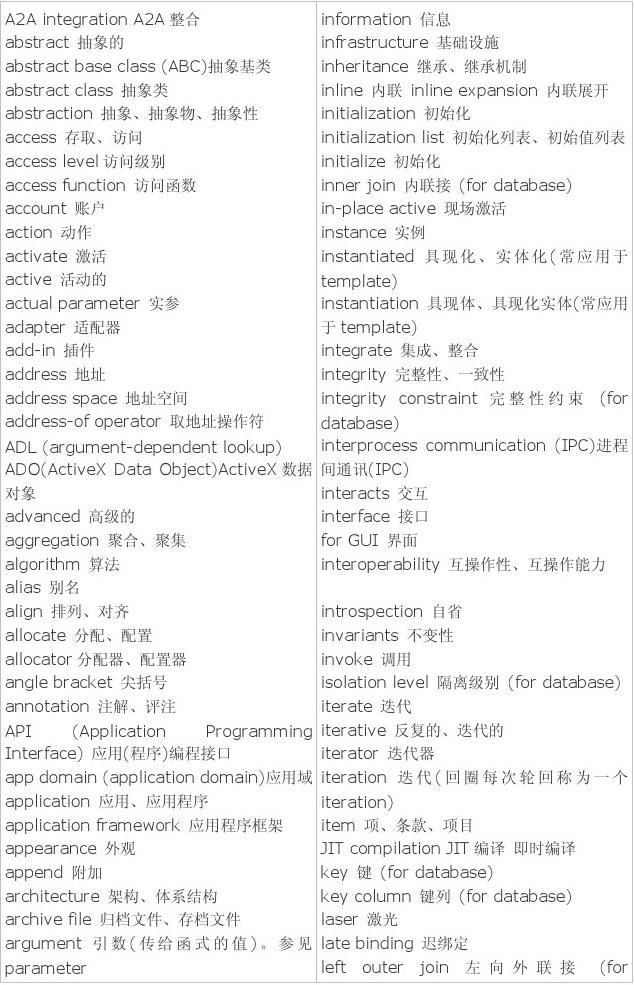 英语物理的形容词_物理的形容词翻译_物理学英语形容词