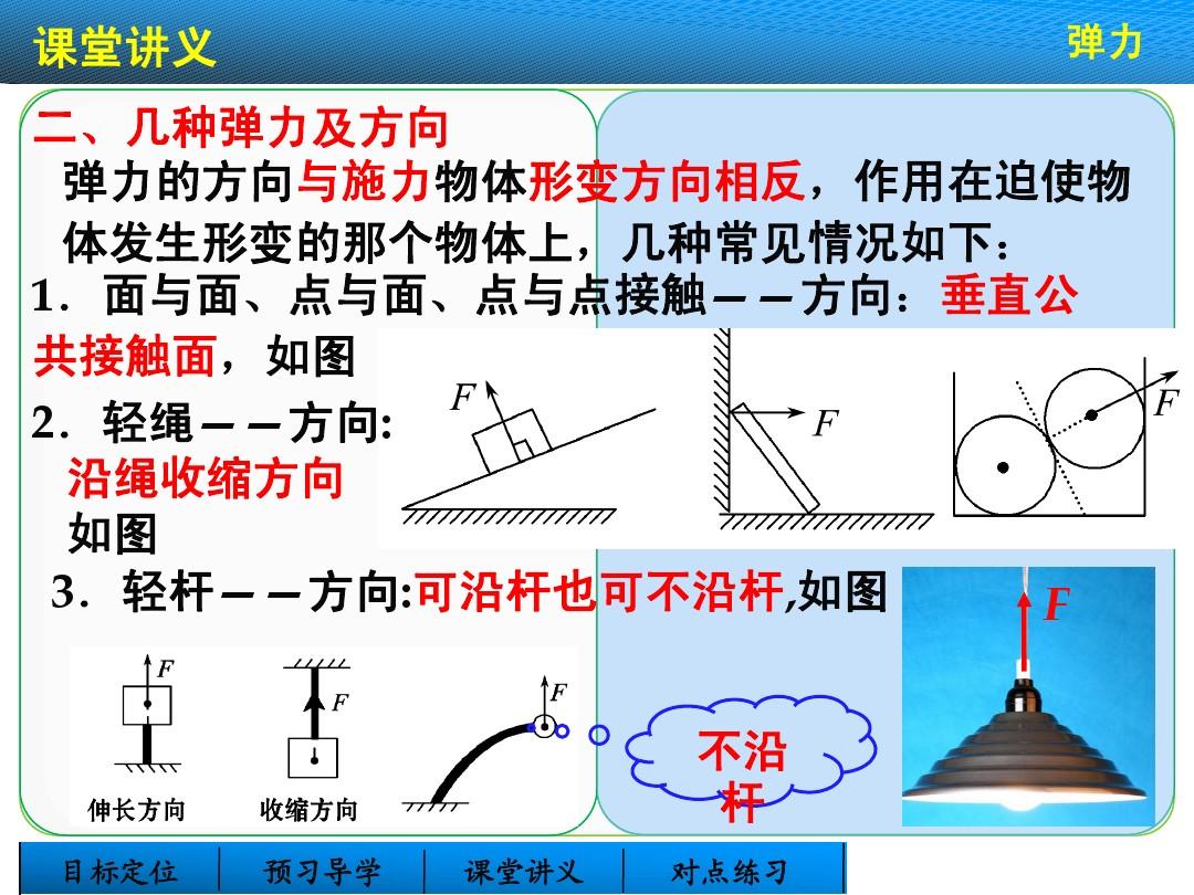 弹力产生的条件及三要素_要素弹力条件产生的条件是_要素产出弹性