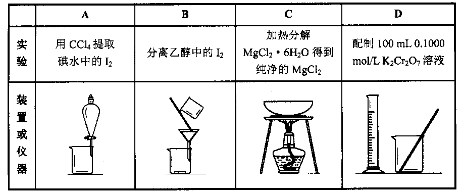制备乙炔的实验装置_乙炔制备实验视频_制备乙炔的实验要注意哪些问题