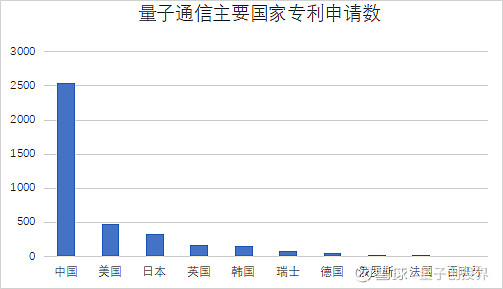 新易盛量子通讯_量子通信怎么样_量子通讯骗局2019