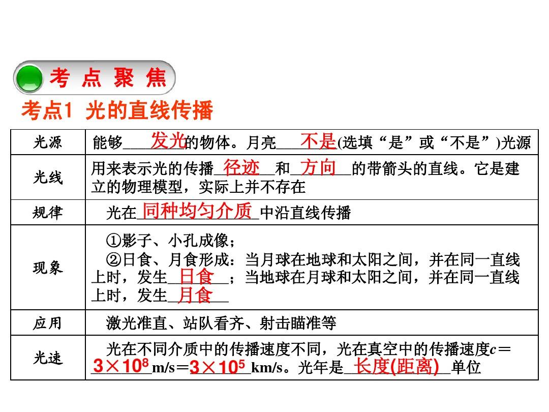 直线传播定律_直线传播的实例_光的直线传播创新实验