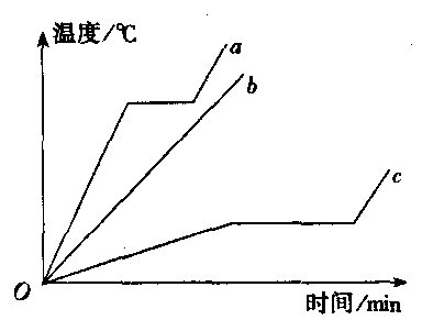 凝固和熔化的知识点_凝固熔化例子_熔化和凝固知识点10条