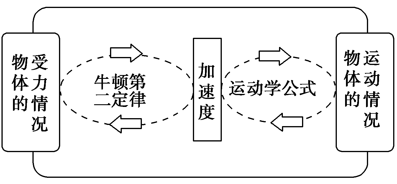 科学快慢运动教学反思_科学快慢运动教案反思_科学 运动的快慢