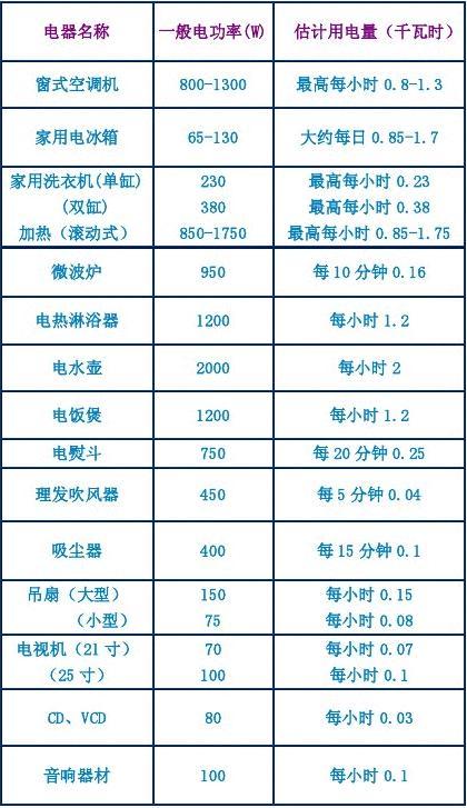 探究并联电路电压规律_并联电路中的电功率规律_电压在电路中的规律