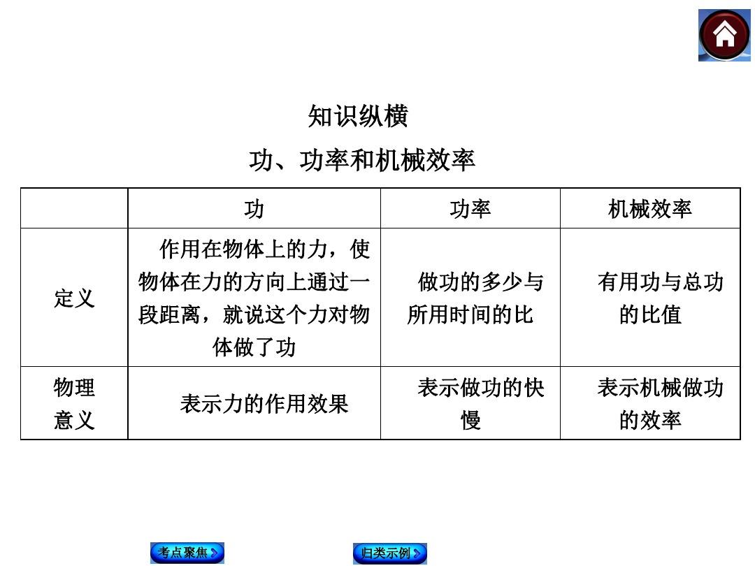 初二物理机械效率教案_初中物理机械效率教学设计_初三物理机械效率教学视频
