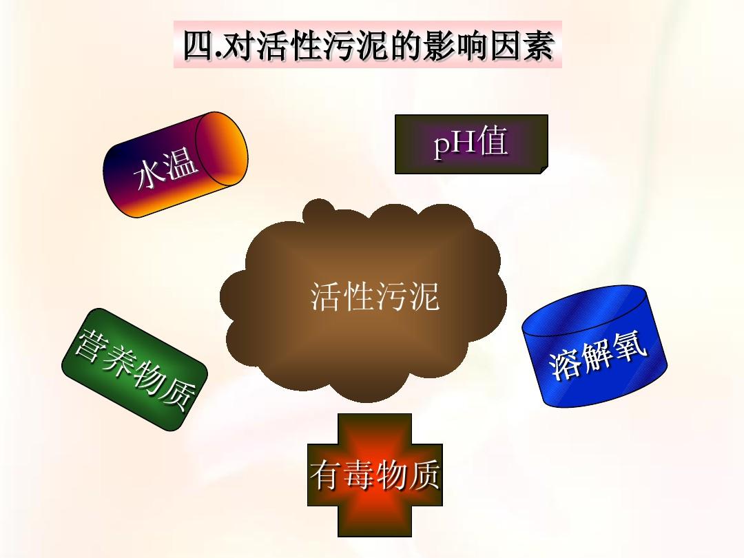理化实验室内都包括什么_物理化实验室厂家_理化实验室的要求