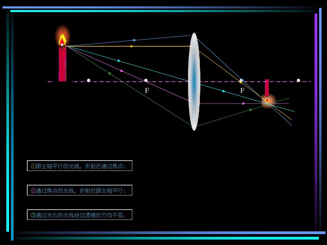 定律折射作图方法_光的折射定律作图_定律折射作图例题