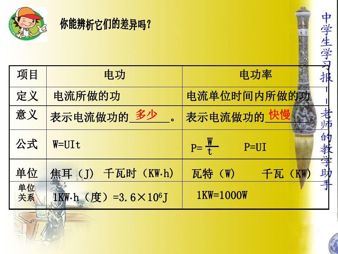 电功率的计算公式全部_电功率的计算公式所有_电功率所有计算公式