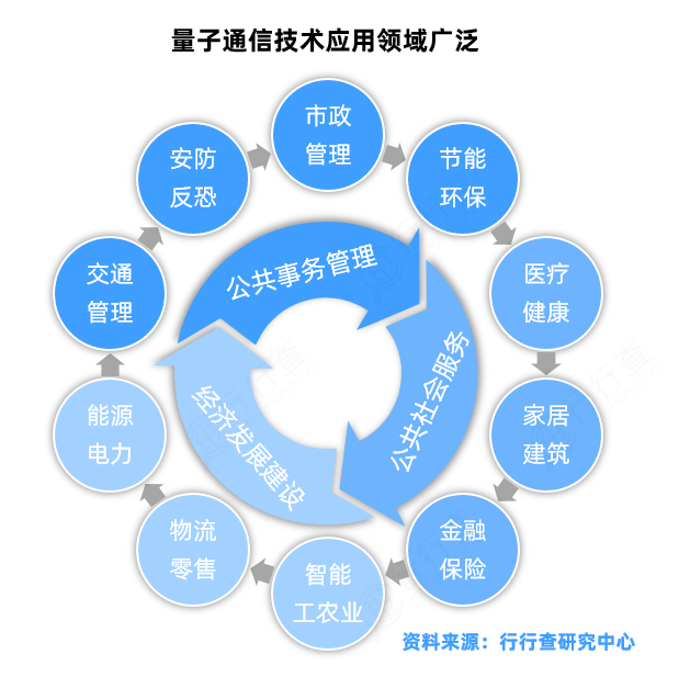 量子通讯股票有哪些龙头股新冠_量子通讯股票_量子通讯股票有哪些