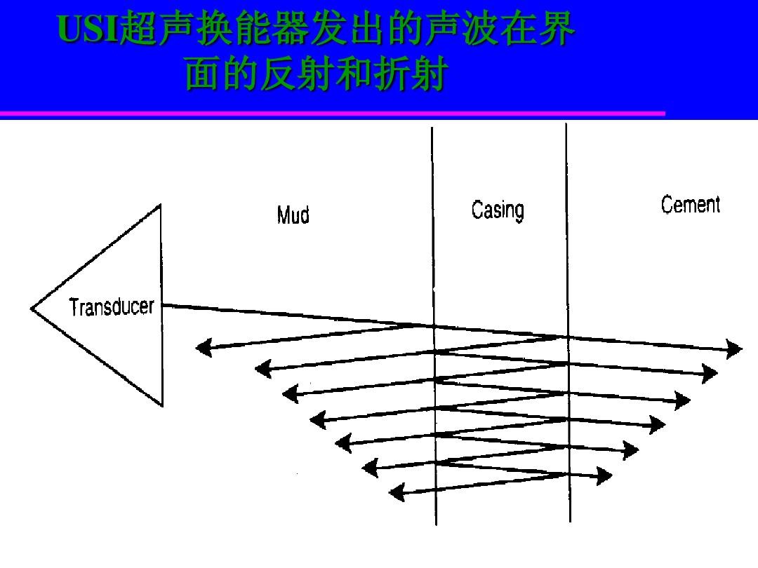 声速的测量大学物理注意事项_大学物理实验声速测量注意事项_大学物理实验测声速操作步骤