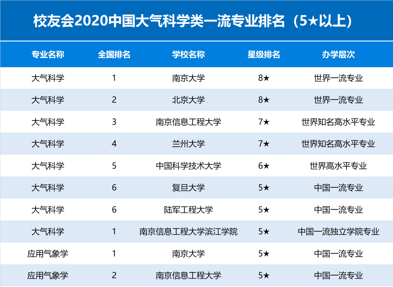 量子物理学专业大学排名_大学量子物理专业排名_量子物理排名大学专业