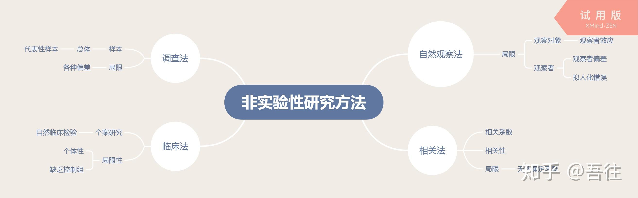 应用物理实验教学中的困惑_实验教学在物理中的应用_应用物理实验汪建思考题